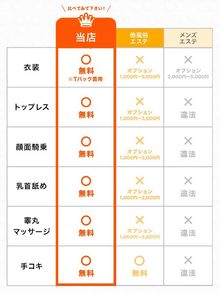 トップレスや顔面騎乗などが全て無料！